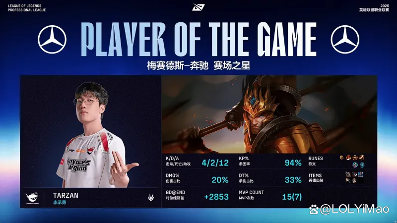 T1轻取JDG,Ming操刀奇招英雄翻盘峡谷大战2025世界赛,引爆全场热议的简单介绍 T1轻取JDG,Ming操刀奇招英雄翻盘峡谷大战2025世界赛,引爆全场热议的简单介绍